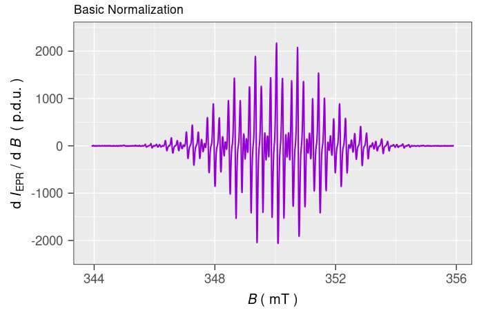 EPR spectrum of $\small \ce{TMPD^{.+}}$ in $\small 0.3\,\mathrm{M}~\ce{TBAPF6}/\ce{DMSO}$ after potentiostatic oxidative electrolysis at $\small 0.308\,\mathrm{V}$ vs Ag-quasiref. Intensity normalized by number of scans, 'Nscans', and by sensitivity Q-factor, 'qValue'.