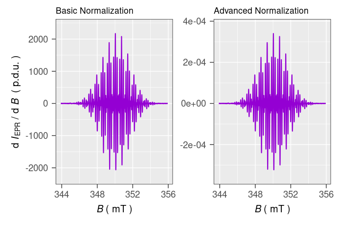 Comparison of $\small \ce{TMPD^{.+}}$ EPR spectra with different intensity normalization.