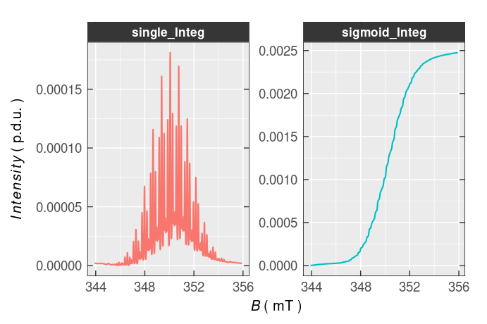 Single (`single_Integ`) and double (`sigmoid_Integ`) integrated EPR spectrum of $\small \ce{TMPD^{.+}}$.