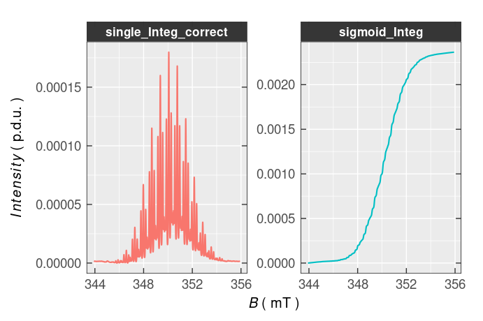 Corrected single and double integrated EPR spectrum of $\small \ce{TMPD^{.+}}$ (see also Figure \@ref(fig:tmpd-basic-epr-integ-visual)).