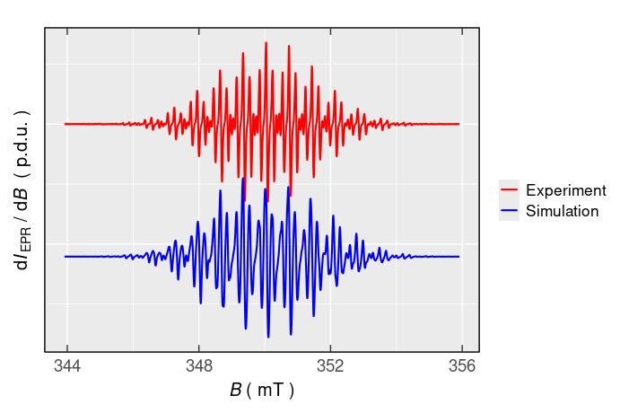 Comparison of simulated and experiental EPR spectrum of $\small \ce{TMPD^{.+}}$.